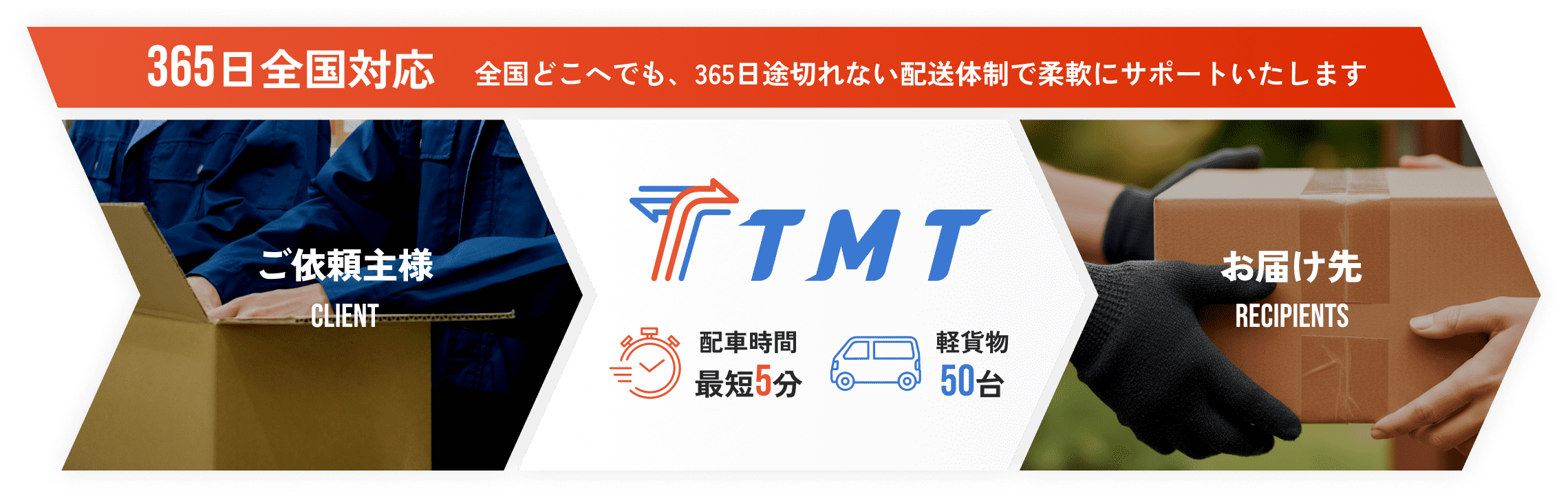 ご依頼主からお届け先へ、TMTが365日対応の軽貨物配送サービスを提供することを示す広告バナー。